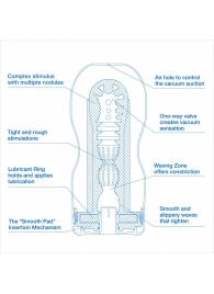 Мастурбатор с охлаждающей смазкой TENGA Original Vacuum Cup Extra Cool - Tenga - в Челябинске купить с доставкой